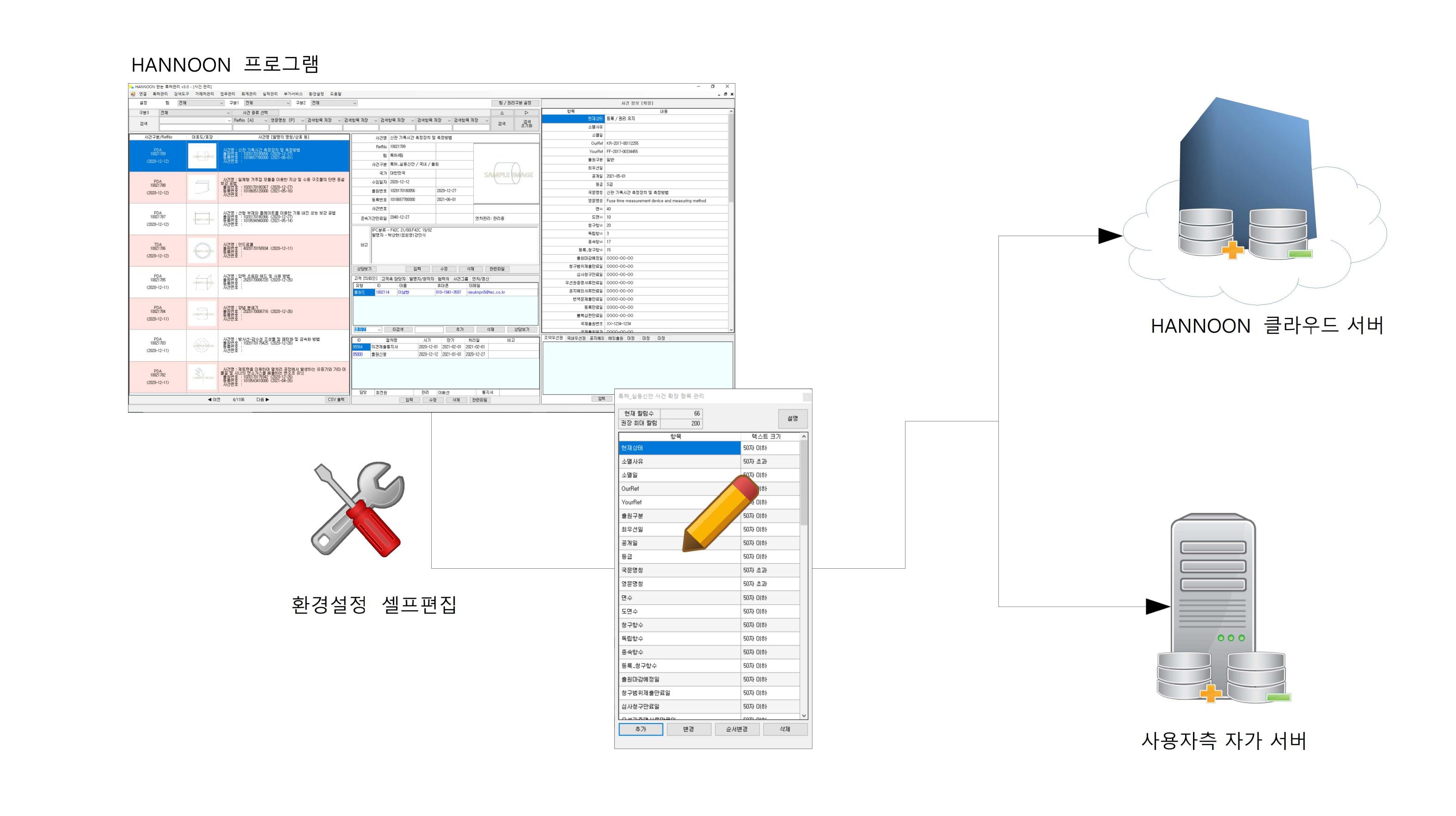 한눈 특허관리 셀프 커스터 마이징